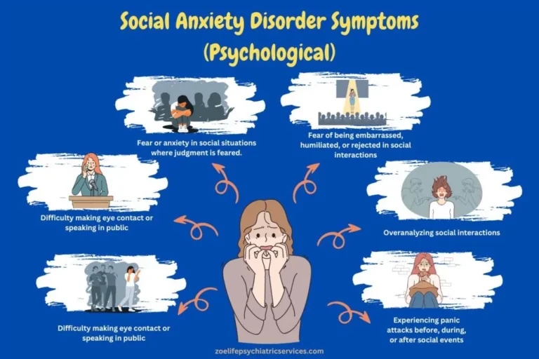 Social Anxiety Often Co-morbid With Premature Ejaculation Social Anxiety