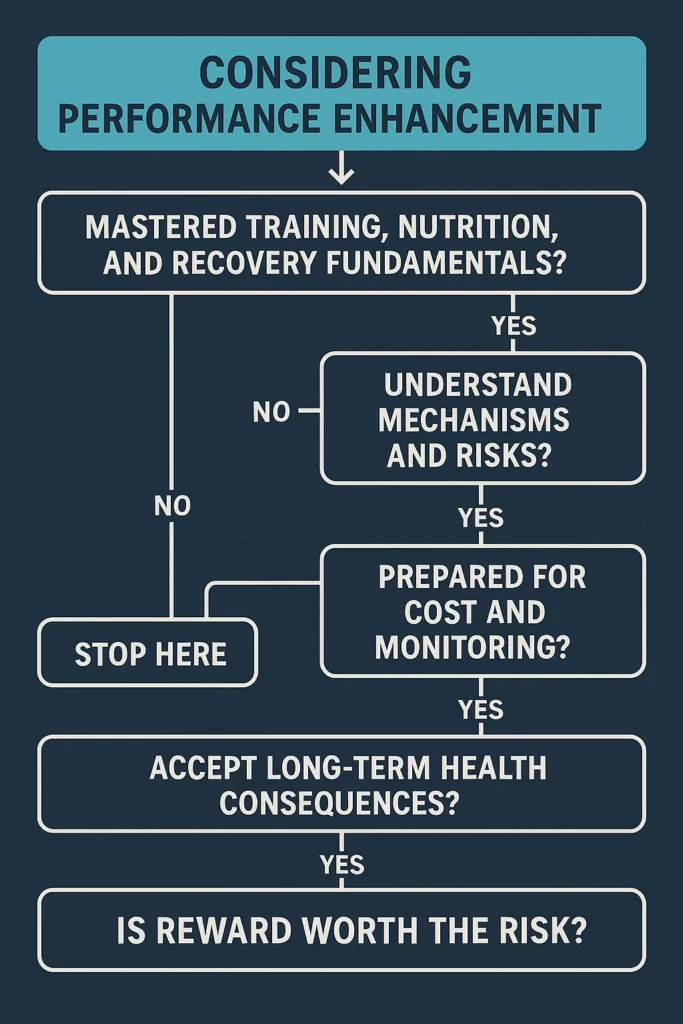 Clean flowchart showing decision process for performance enhancement consideration