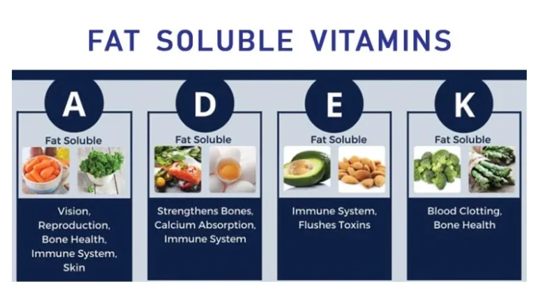 Fat-Soluble Vitamins