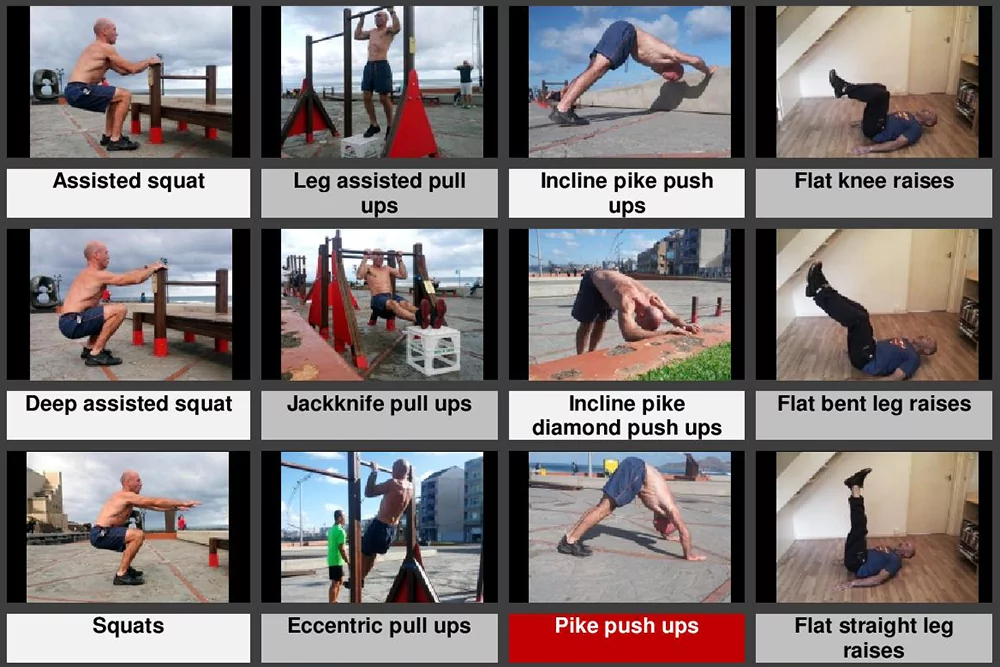 Infographic demonstrating a balanced full-body workout with compound exercises